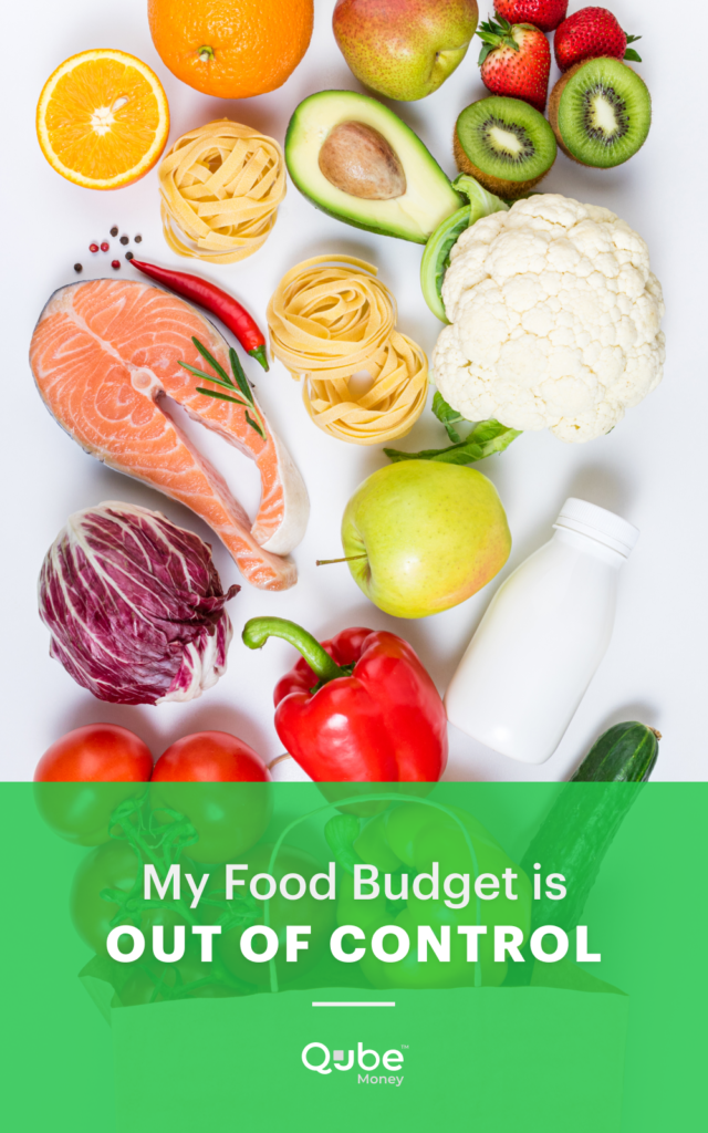 How to budget groceries | Qube Money