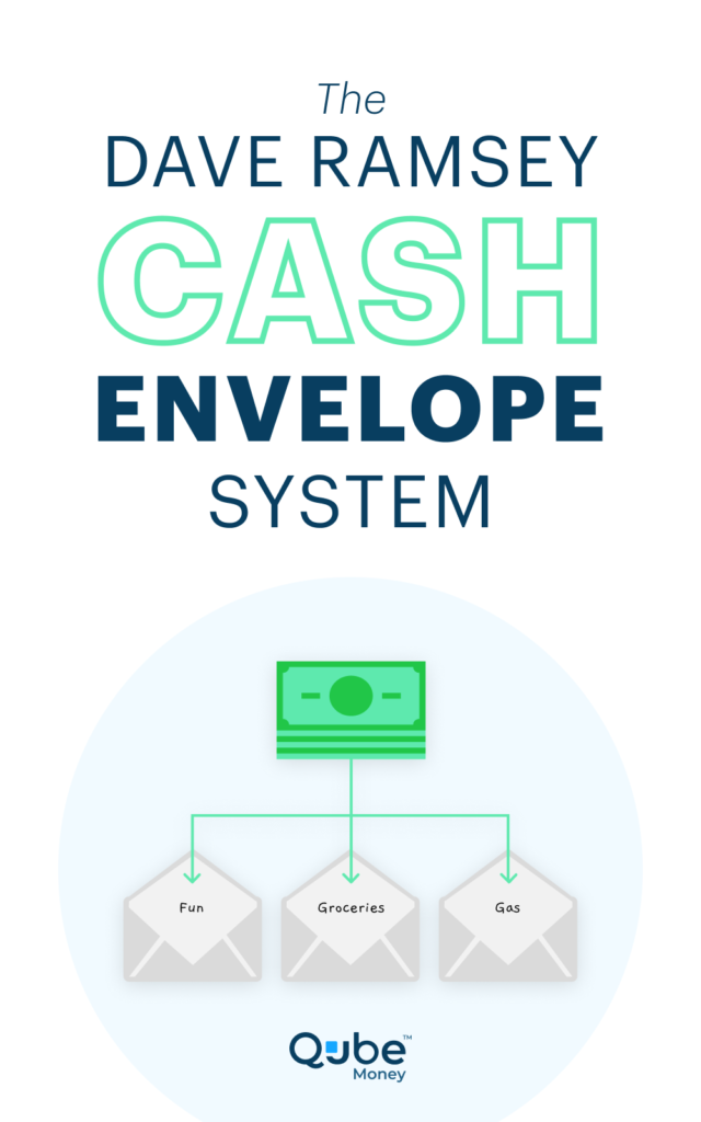 Dave Ramsey Cash Envelope System | Qube Money Blog